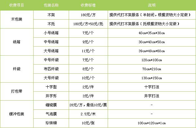 莱山区到南昌物流专线