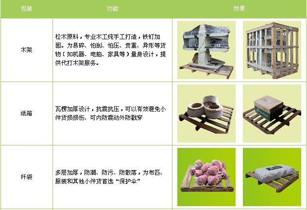 莱山区到南昌物流专线